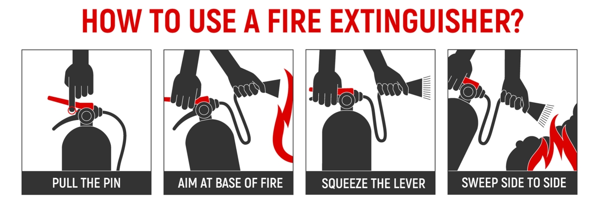 An instructional infographic titled 'How to Use a Fire Extinguisher?' with four illustrated steps: 1) 'Pull the Pin' - a hand pulling the safety pin from the extinguisher; 2) 'Aim at Base of Fire' - aiming the nozzle at the fire's base; 3) 'Squeeze the Lever' - a hand squeezing the handle to release the extinguishing agent; 4) 'Sweep Side to Side' - a sweeping motion directed at the base of the flames. The illustrations use simple black, white, and red colors for clarity.